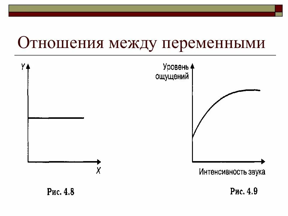 Связь между переменными. Взаимосвязи между переменными. Виды связи между переменными. Типы связей между переменными. Отношение между переменными