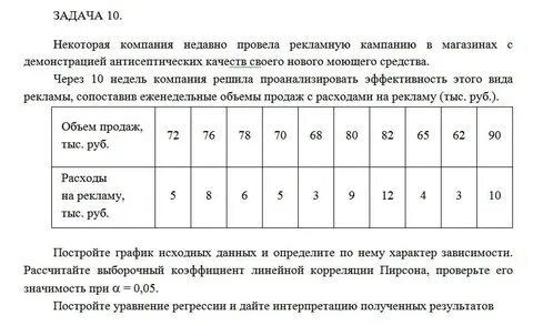 Провести рекламную кампанию