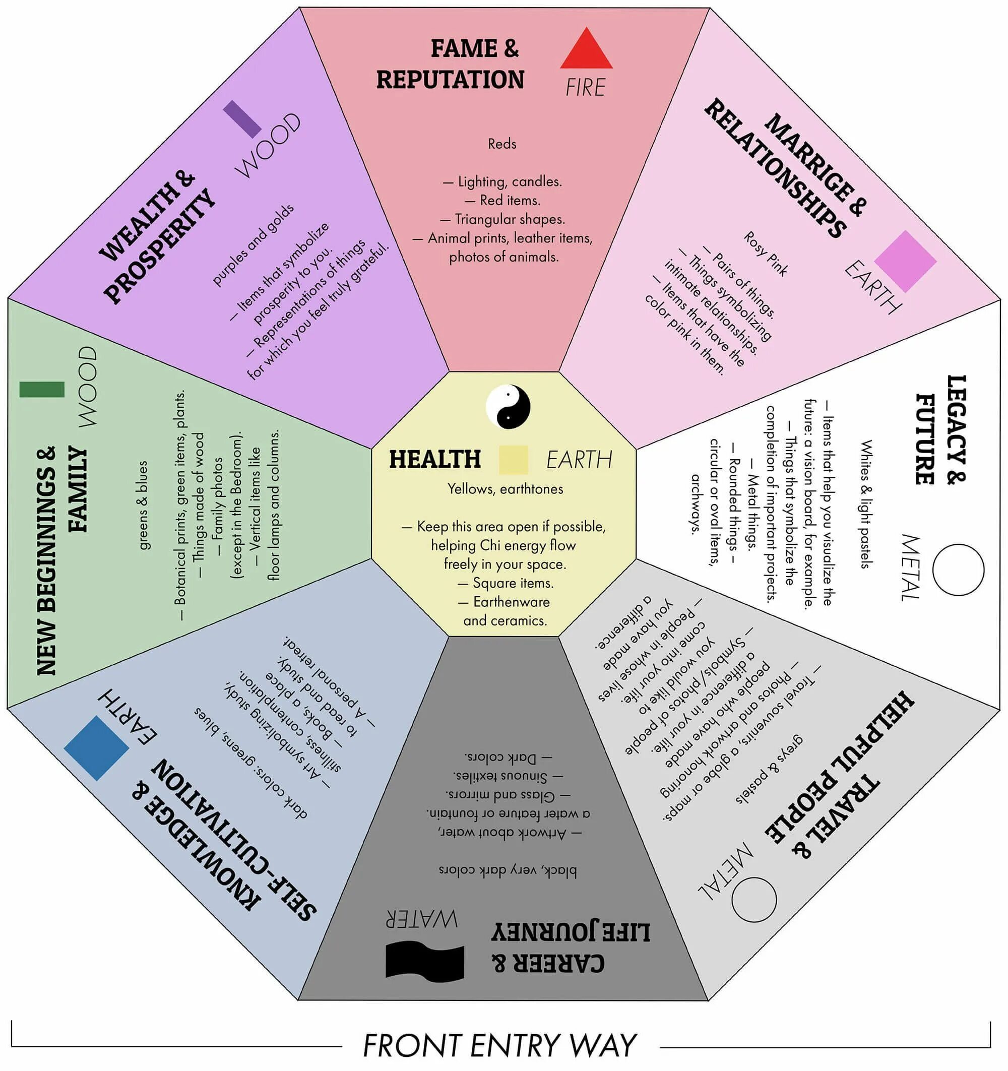 Сетка Багуа для карты желаний цвета. Сетка Багуа по фен шуй для квартиры. Карта желаний цвета секторов. Цвета карты желаний по секторам.