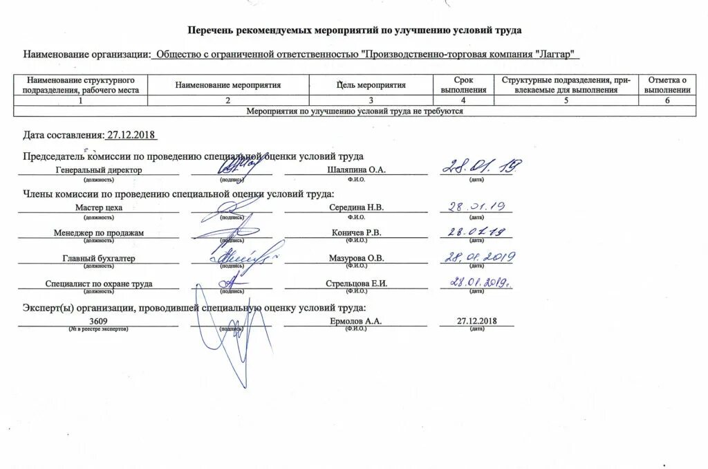 Программа улучшение условий труда. Программа улучшение условий труда