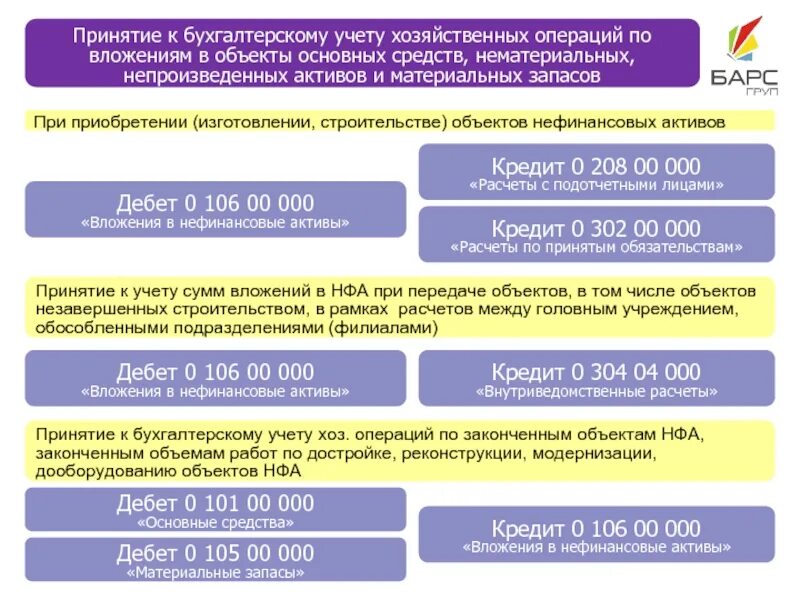 Вложенные активы. Счет вложения в нефинансовые Активы. Принятие к учету нефинансового актива. Счета учета вложений в нефинансовые Активы. Учет вложений в основные средства.