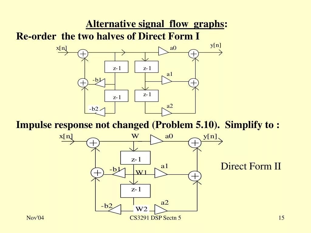 Бих фильтр. Impulse Flow. Digital Biquad Filter (direct form 1) матлаб 3 порядка. Структура фильтра iir.