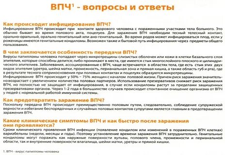 Признаки впч у женщин