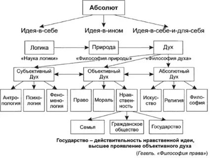 Философия категории гегеля