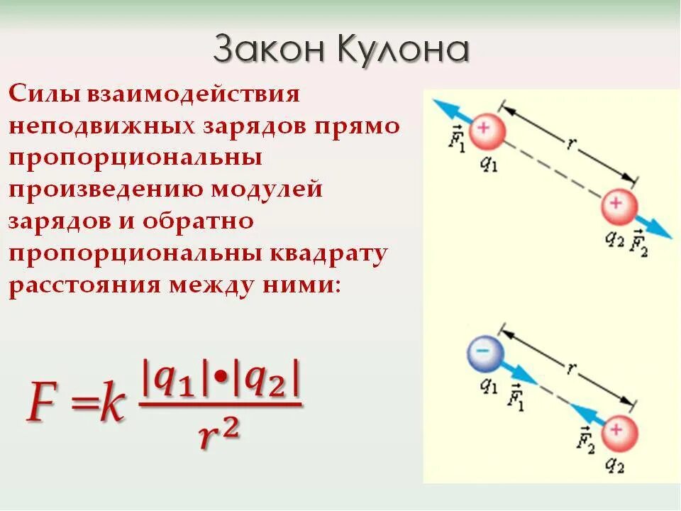 Закон кулона формула и определение. Взаимодействие зарядов закон кулона формула. Формула силы взаимодействия двух точечных зарядов. Сила взаимодействия зарядов формула. Время жизнь зарядов