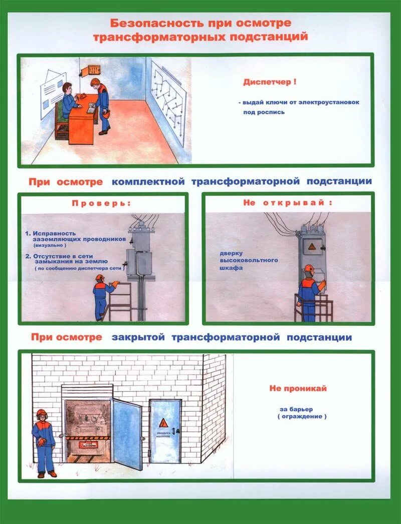 Техника безопасности электробезопасность. Плакат по электрической безопасности. Электробезопасность при напряжении до 1000 в. Защитное заземление и зануление. Плакат "электробезопасность.