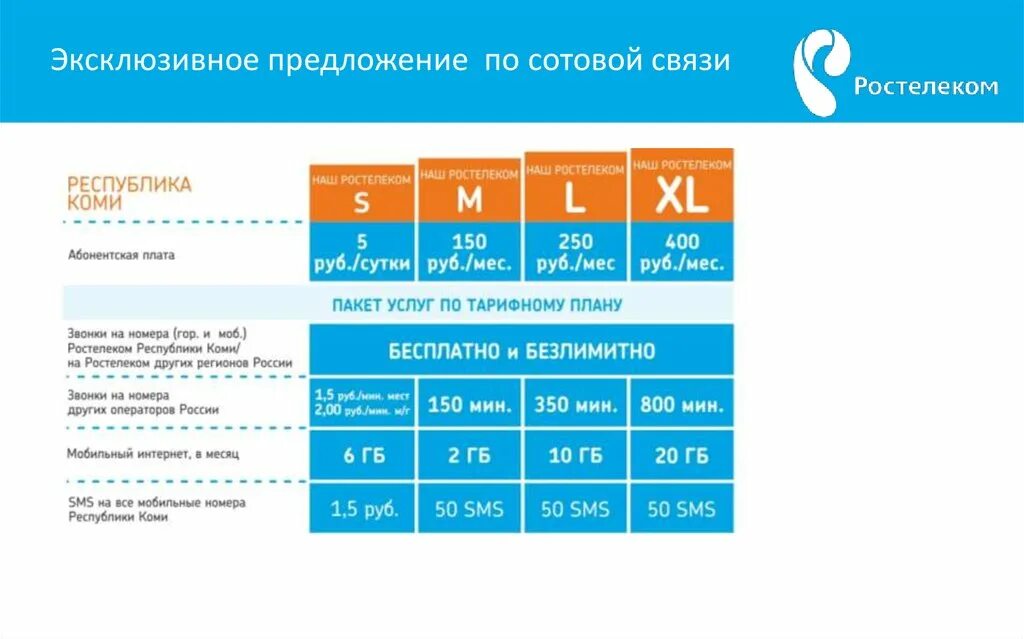 800 оператор связи. Ростелеком операторы сотовой связи России. Ростелеком презентация о компании. Ростелеком сотовая связь в Крыму. 800 Оператор сотовой связи.