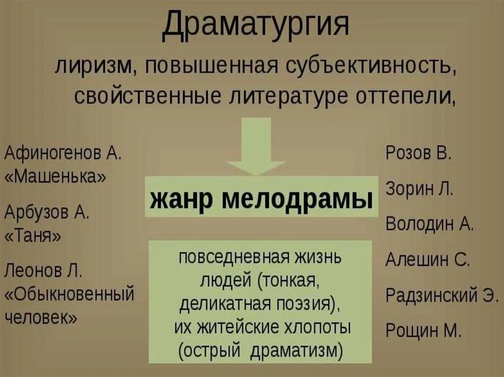 Уродливый прием драматурга. Жанры и жанровые разновидности драматургии. Виды драматургии. Приемы драматургии. Драматургия это в литературе.