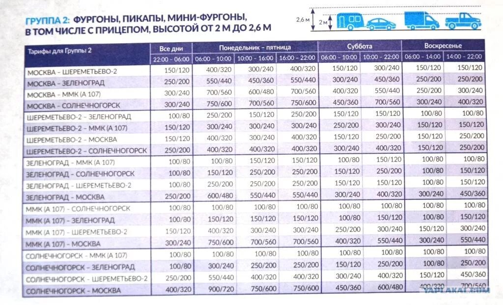 Стоимость платной дороги великого новгорода. Тарифы м11. Тарифы платной дороги м11. Тариф платной дороги м11 от Москвы до Санкт-Петербурга. Платная дорога м11 тарифы.