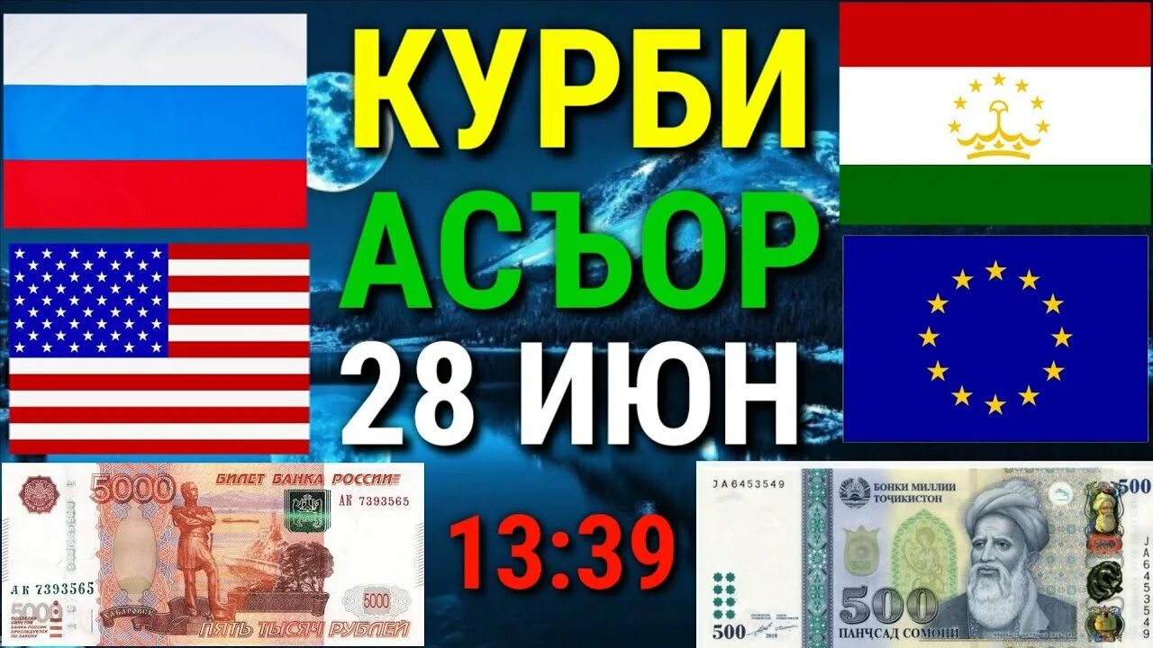 Курс рублей сомони сегодня сколько. Валюта рубл Сомони. Курби асъор рубл бо Сомони имруз. Курби асъор рубл ба Сомони. Курби асъор доллар ба Сомони.