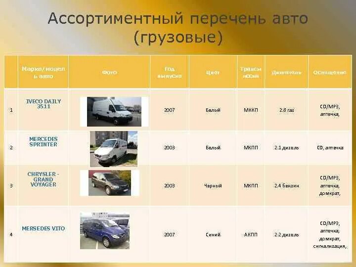 Список грузовых автомобилей. Марки грузовых автомобилей список. Грузовые автомобили названия марок. Марки грузовых машин список. Реестр для грузовых автомобилей.