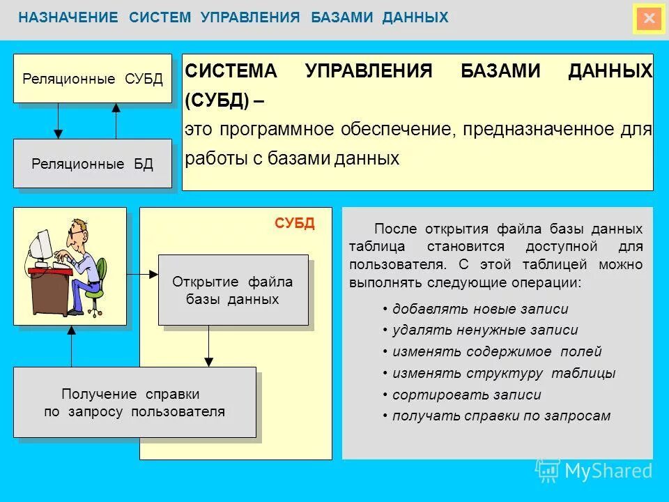 Виды хранения баз данных. Базы данных субд. система управления базами данных. система управления базами данных субд это. управление базой данных.