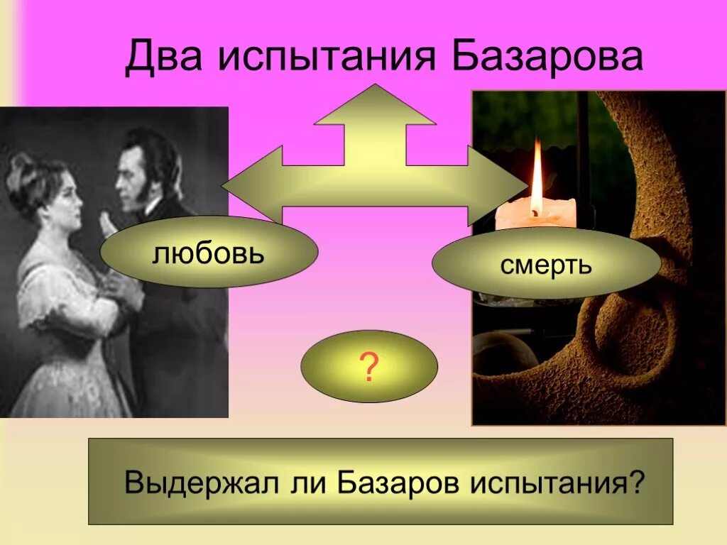 Любовь базарова. Два испытания Базарова. Базаров и Одинцова испытание любовью. Испытание любовью отцы и дети. Базаров испытание любовью.