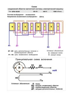 Типы обмоток постоянного тока