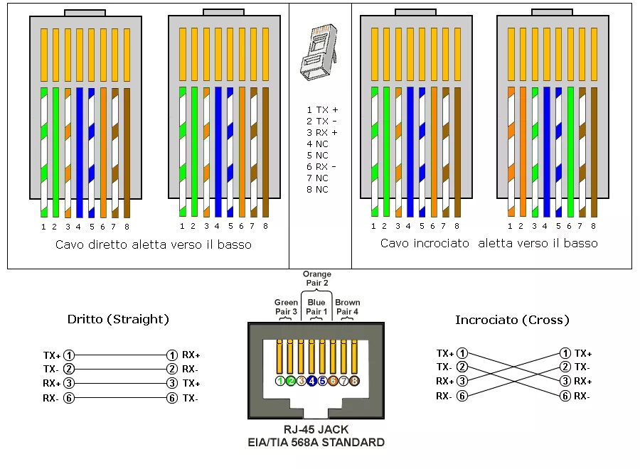 Ethernet витая пара распиновка. Распиновка разъема rj45 Ethernet. Распиновка rj45 для Ethernet. Схема подключить разъем rj45. Раскладка проводов