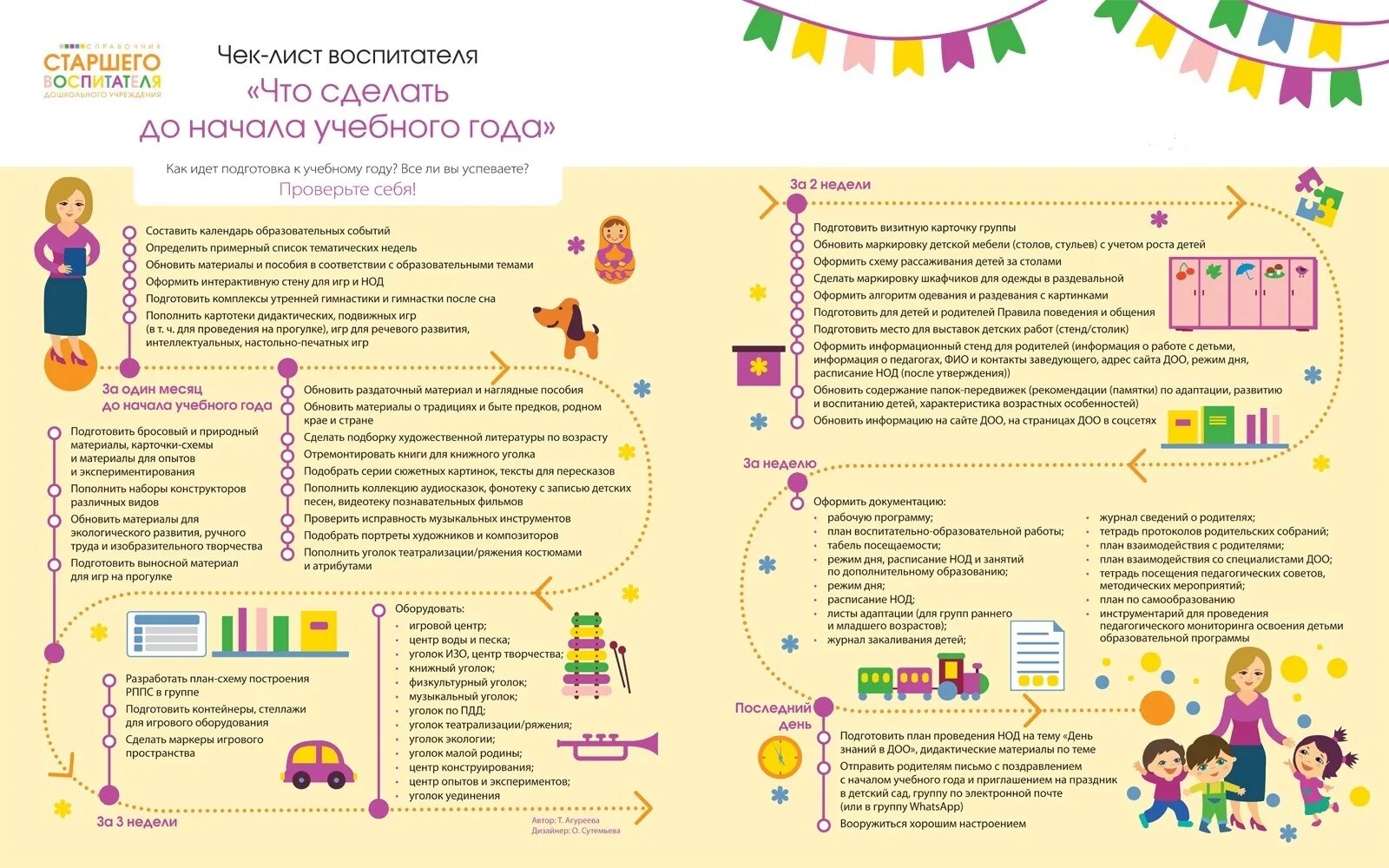 Курсовая раннее развитие