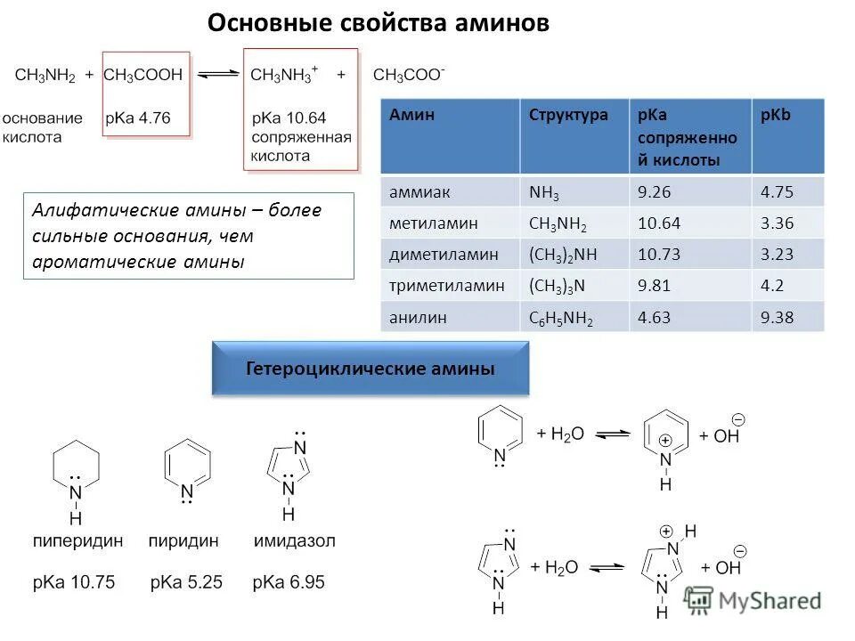выберите два утверждения характерные для диметиламина. классификация аминов первичные вторичные третичные. изомерия углеродного скелета изомерия положения аминогруппы. алифатические амины изомерия. молекула этана.