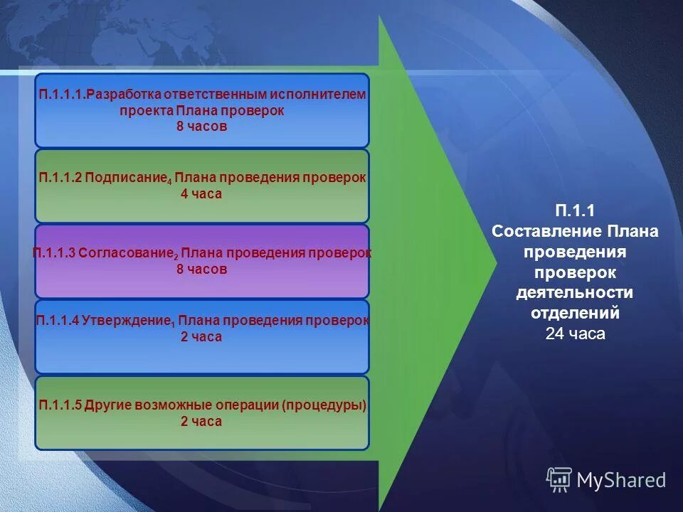 план работы ответственный исполнитель. образец плана мероприятий. куратор проекта пример. организационный план мероприятия образец. планирование работы культурно массовых мероприятий.