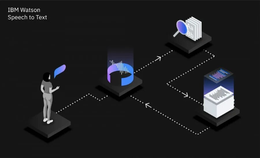 Next to speech. Распознавание речи. Распознавание образов. IBM Watson Discovery. Speech recognition.