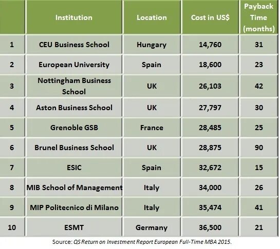 ESMT MBA 2016 Korea. UBC onagakan Foundation program cost. ESMT MBA 2016. Есть ли Формат видео МВА.