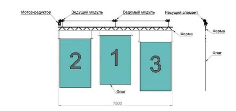 Флаг чертеж
