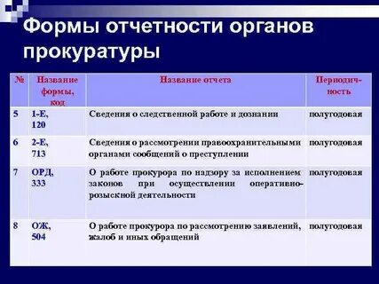 Наименование прокуратуры