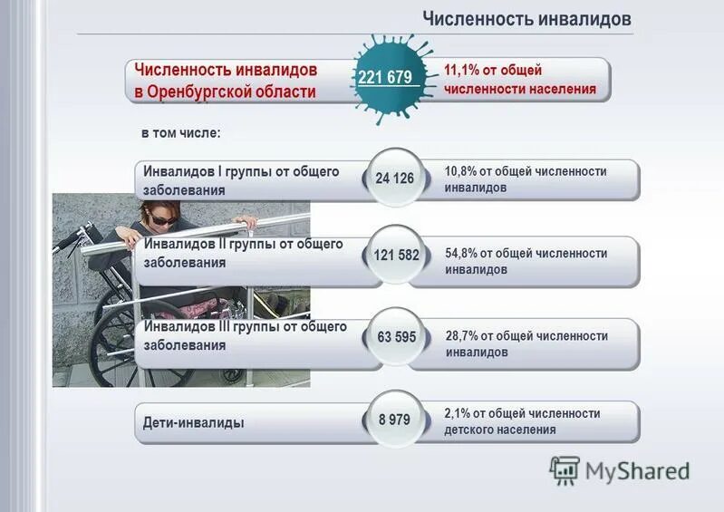 Газ инвалидам 1 группы