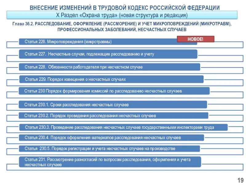 Глава 39 тк