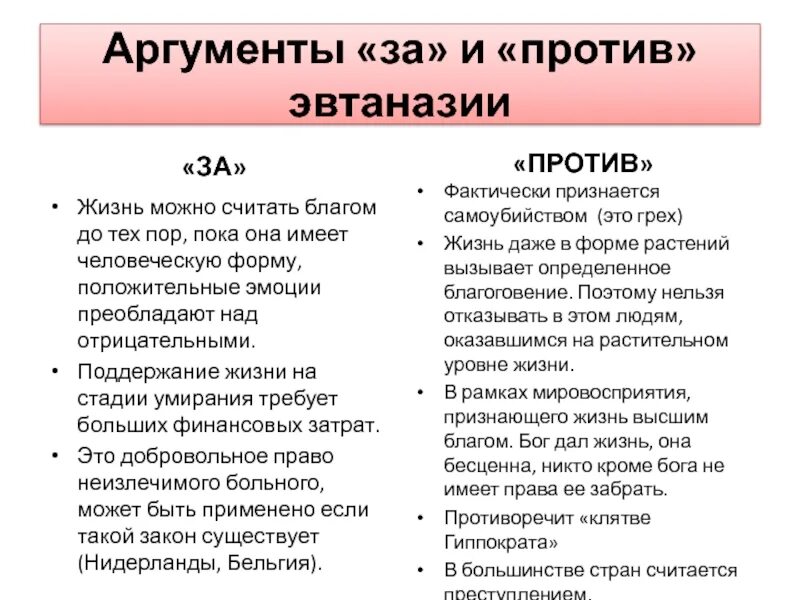 Тема аргументы за и против