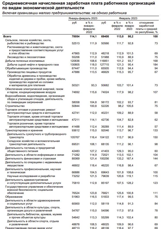 Средняя зарплата в вологде в 2023. Средняя зарплата в пензе 2023. Средняя зарплата в пензе 2023. Средняя зарплата в пензе 2023. Заработная плата.