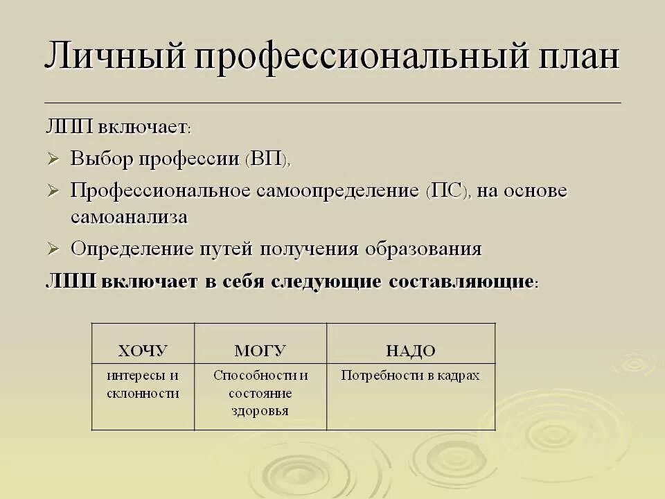 построение личного профессионального плана. профессиональный план учащегося. профессиональный план учащегося. личный профессиональный план. профессиональный план пример.