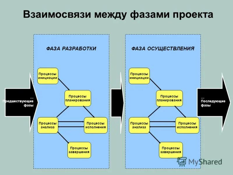 описание содержания проекта пример. цель и границы проекта.