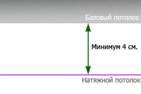 На каком расстоянии от потолка делается