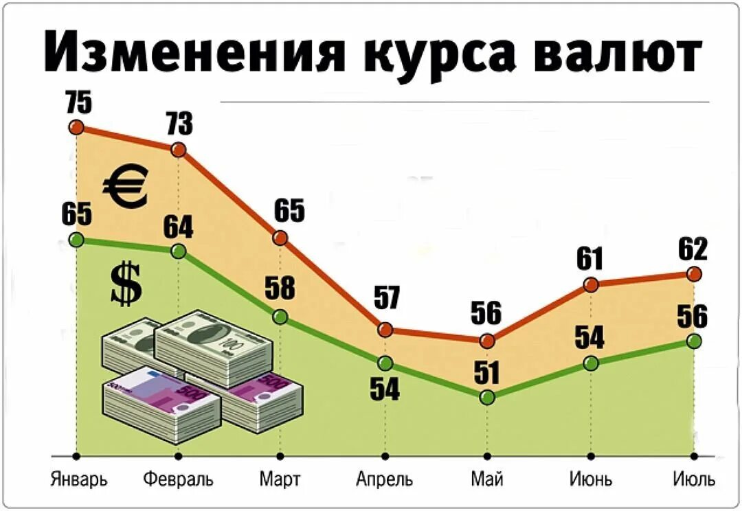 Изменение валюты расчета