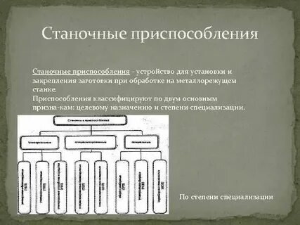 Соответствие приспособлений