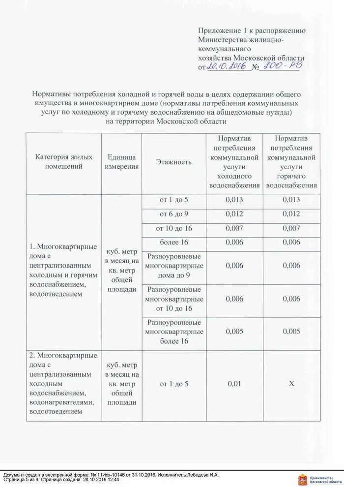 распоряжение министерства жкх. 2021. приказ министерства строительства №606/пр. 2019 n 350-рв. инструкция министерства жкх.
