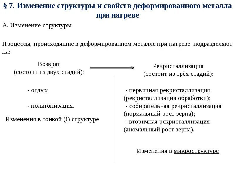 Структура и свойства деформированных металлов. Изменение структуры и свойств деформированного металла при нагреве. влияние нагрева на структуру и свойства деформированного металла. процессы происходящие при нагреве деформированного металла. деформационные свойства подразделяются на.