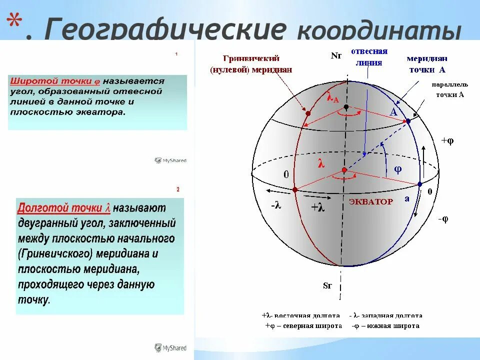 Найти точку по широте и долготе. Географические координа. Параллель 70 градусов северной широты. Географические координаты земли. Широта и долгота как определить.