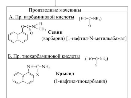 Мочевина кислота