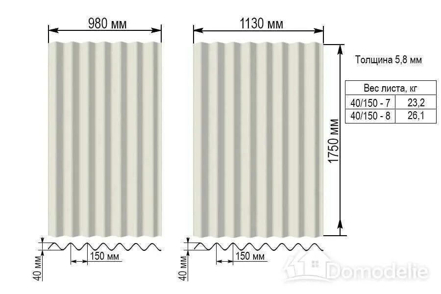 Сколько весит волновой шифер. Ширина шиферного листа 7 волнового. Площадь шиферного листа 8 волнового. Площадь листа шифера 7 волнового. Шифер 8 волновой Размеры листа.