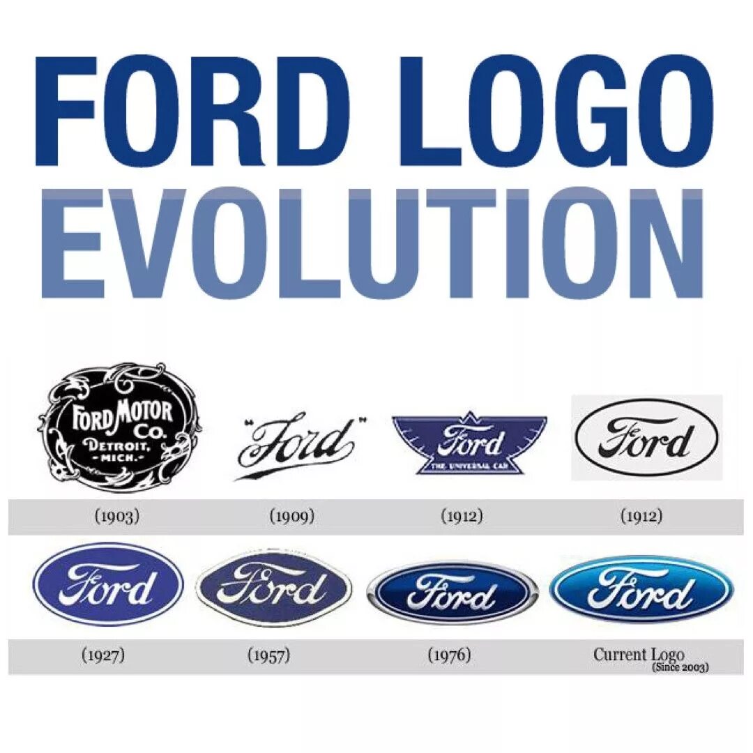 Ford Motor co. logo 1903. Ford logo Evolution. Логотип компании Ford 1903 года. Ford logo 1976.