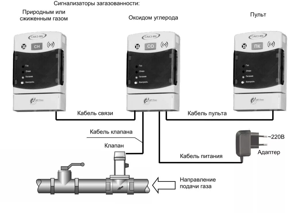 Сигнализаторы загазованности сакз мк 1. Сакз-мк-2-1а (бытовая)-25. сигнализатор загазованности сакз мк 2-1 а дн-25. сз-1 сигнализатор загазованности схема установки. система автоматического контроля загазованности сакз-мк-2-1 бытовая.