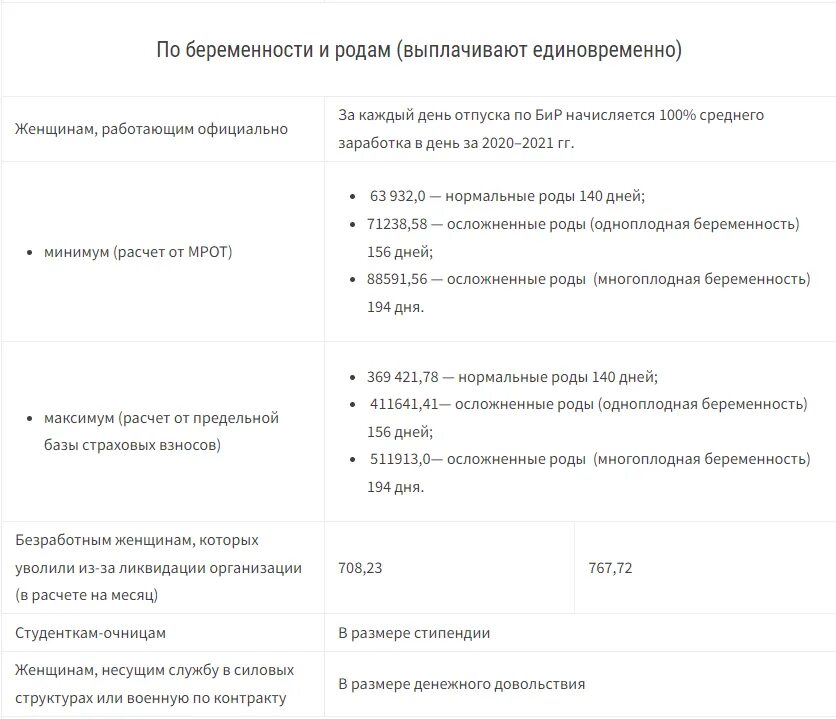 Таблица выплат пособий на детей в 2022. Выплаты на детей в 2022 году. Пособия на детей в 2022. Таблица детских пособий в 2022 году. Выплаты при рождении в краснодарском крае