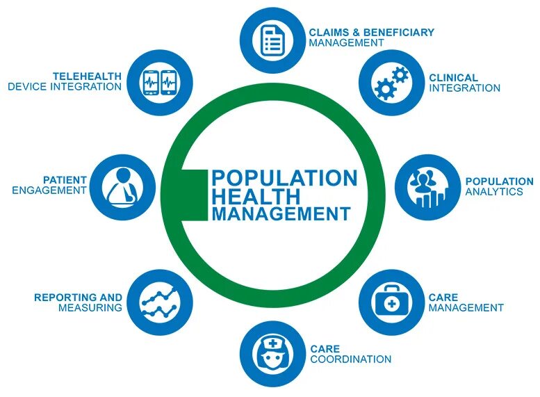 Manage health. Health менеджмент. хелс менеджмент. system health management. population health.