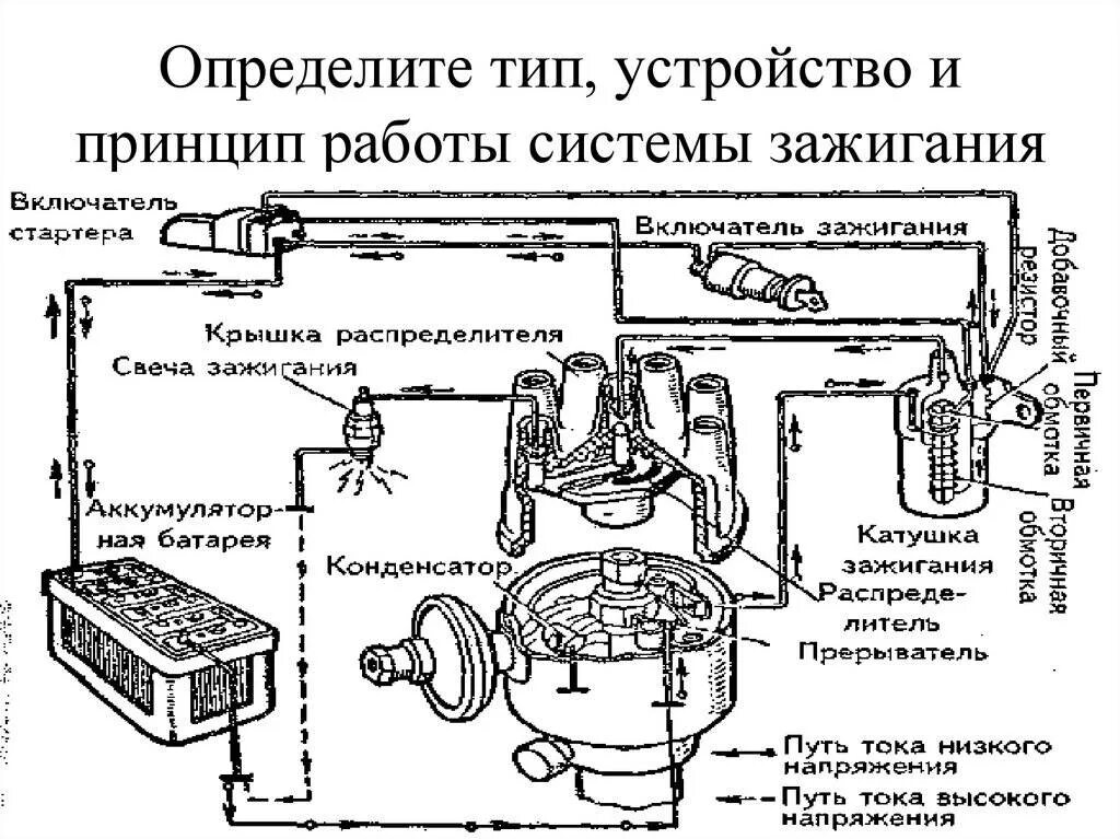 Ремонт зажигания автомобиля. Конструкция приборов системы зажигания. Контактная система зажигания двигателя. Устройство системы зажигания автомобиля. Система зажигания ДВС.