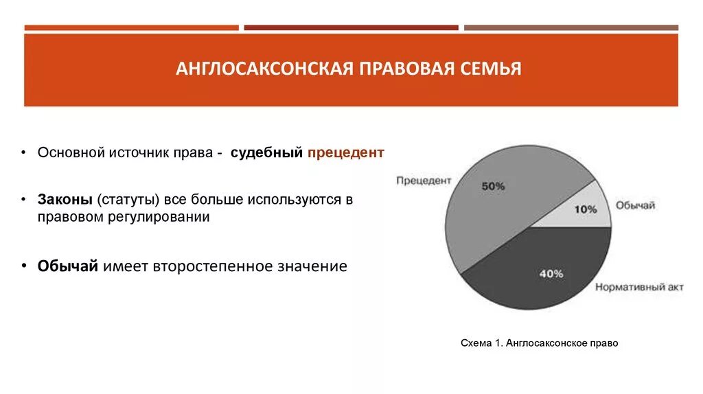 Основные правовые семьи. Источники скандинавской правовой семьи. Источники социалистической правовой семьи. Правовые семьи страны. Правовая семья это совокупность национальных правовых систем.