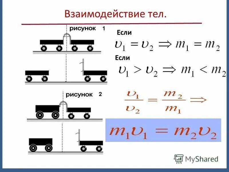 Взаимодействие тел ответы. Взаимодействие тел. Взаимодействие тел рисунок. Взаимодействие тел кратко. Взаимодействие тел 9 класс.