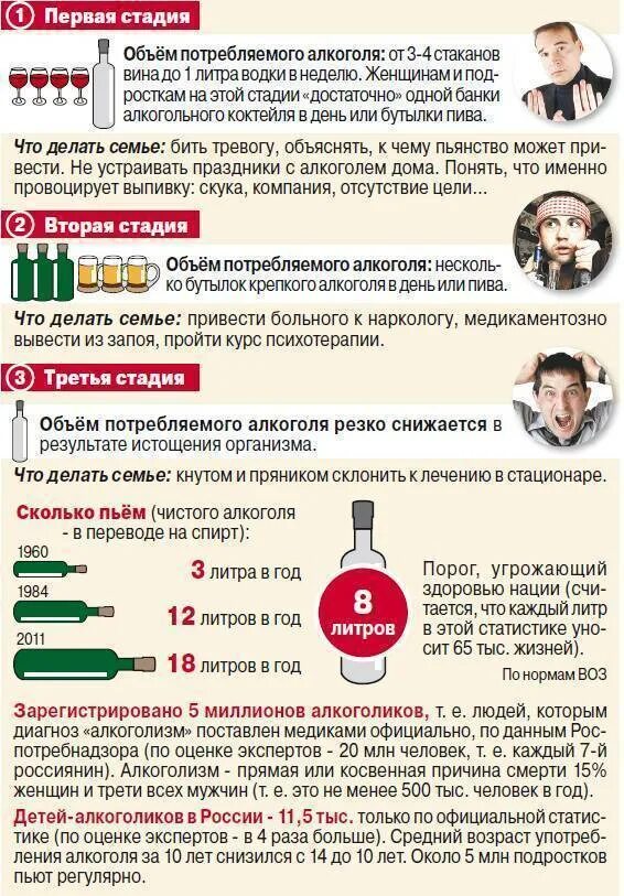 Сколько не пить чтобы пройти нарколога