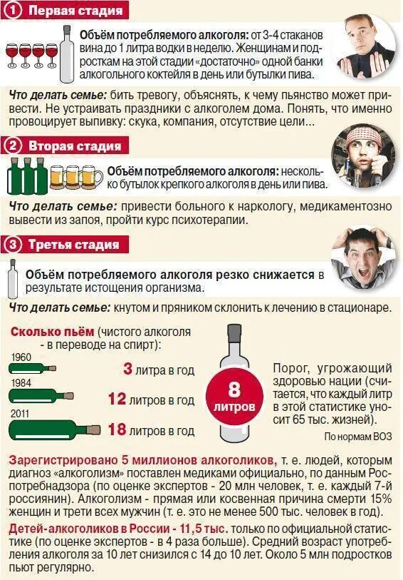 Критерии алкогольной зависимости. Инфографика отказ от спиртного.