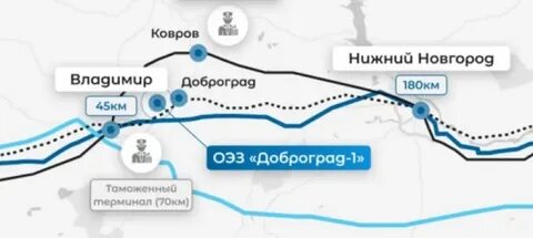 Ковров до владимира км